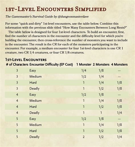 dnd encounter calculator 5e